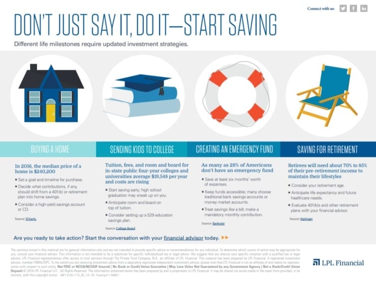 Don’t Just Say It, Do It – Start Saving (Infographic)